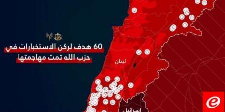 الجيش الإسرائيلي: طائراتنا أغارت على نحو 60 هدفًا لركن الاستخبارات في "حزب الله" في لبنان - هرم مصر