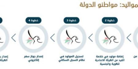 "مبروك ما ياك" توفر للمواليد الجدد من المواطنين 5 وثائق - هرم مصر