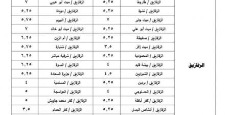 محافظ الشرقية يعتمد تعريفة الركوب الجديدة