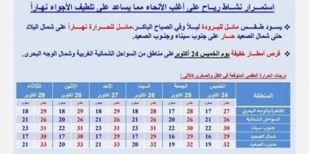 «البسوا الجواكت».. الأرصاد الجوية توجه تحذيرات مهمة لطلاب المدارس (فيديو)