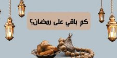 كم باقي علي شهر رمضان 2025 ؟ وكم عدد أيامه؟  وأهم الاستعدادت لهذا الشهر العظيم