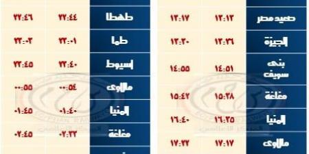 السكة الحديد تشغيل خدمة جديدة بالوجه القبلى بعربات مكيفة فرنساوى مطور .. اعرف التفاصيل