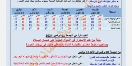 لمحبي الأمطار.. الأرصاد تكشف حالة الطقس من الأربعاء وحتى الإثنين المقبل