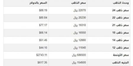 سعر الذهب في اليمن اليوم.. الثلاثاء 29-10-2024