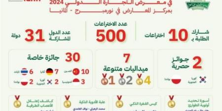 جامعة الملك عبدالعزيز تبرم مذكرة تفاهم تأهيل الطلبة في المجالات الهندسية والصناعية