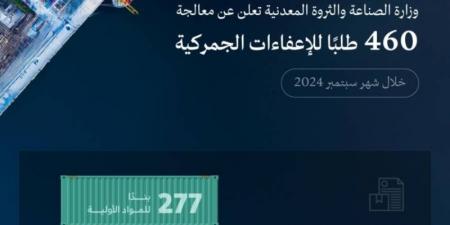 "الصناعة" تعالج (460) طلبًا للإعفاء الجمركي خلال سبتمبر