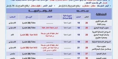 أمطار غزيرة تضرب هذه المحافظات | بيان عاجل من الأرصاد بشأن حالة الطقس اليوم الخميس 31 أكتوبر 2024