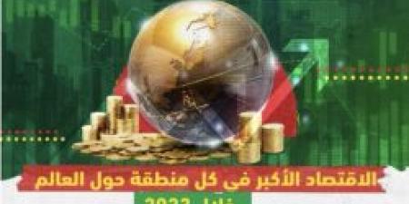 السعودية تتصدر اقتصادات الشرق الأوسط لعام 2023 بإجمالي ناتج محلي 1.1 تريليون دولار