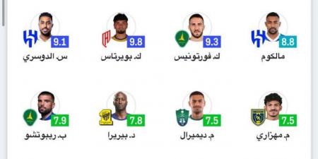 ثلاثي الهلال يقود تشكيلة الجولة 32 من دوري روشن  - هرم مصر