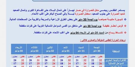 ظاهرتان جويتان.. الأرصاد تكشف تفاصيل طقس الجمعة - هرم مصر