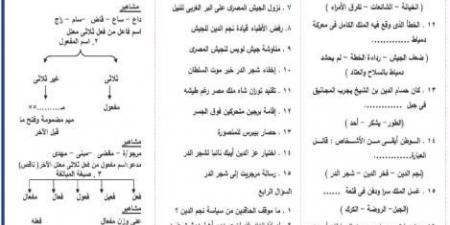 ملخص النحو في ليلة امتحان العربي لـ الصف الثالث الاعدادي #مراجعات_نهائية #الشهادة_الإعدادية #بوابة_الجمهورية_أون_لاين - هرم مصر