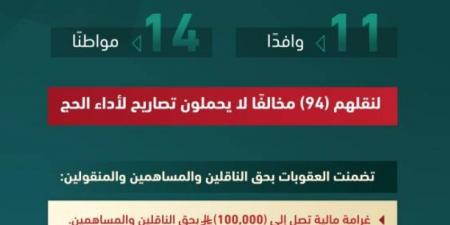 وزارة الداخلية تصدر قرارات إدارية بحق (25) مخالفًا لأنظمة وتعليمات الحج - هرم مصر