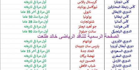 خالد طلعت يعلق عل أغرب موسم في تاريخ كرة القدم في العالم .. فرق تتوج ببطولات لأول مرة - هرم مصر