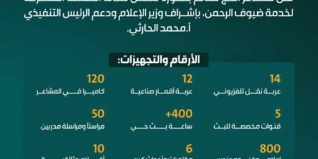26 عربة نقل تلفزيونى وأقمار صناعية لتغطية الحج - هرم مصر