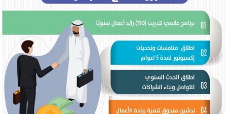 مبادرة سعودية عالمية لربط منظومات ريادة الأعمال - هرم مصر