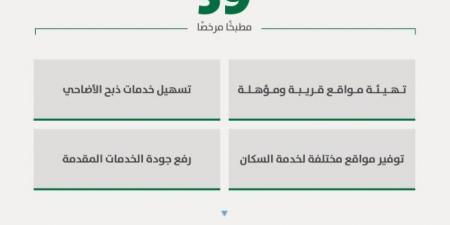 أمانة الرياض: (39) مطبخًا مرخصًا خلال عيد الأضحى - هرم مصر