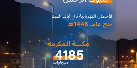 السعودية للكهرباء: ثاني أيام عيد الأضحى يسجل أحمالًا بلغت (358) ميجاوات في مشعر منى - هرم مصر