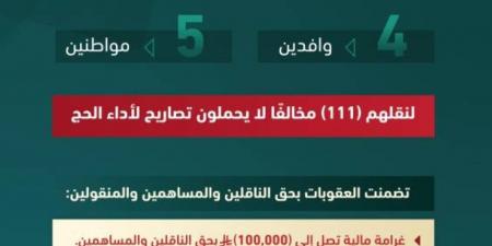 الداخلية: قرارات إدارية بحق (9) مخالفين لأنظمة وتعليمات الحج لنقلهم (111) مخالفًا - هرم مصر