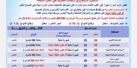 بسبب هذه الظاهرة.. بيان عاجل من الأرصاد بشأن حالة الطقس اليوم السبت 7 يونيو 2025 - هرم مصر
