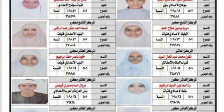 أزهر سوهاج تعلن أوائل الشهادة الإعدادية للعام الدراسي 2024/2025 - هرم مصر