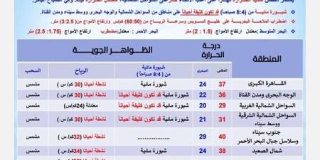"الأرصاد" تحذر من طقس شديد الحرارة اليوم وشبورة مائية كثيفة على بعض الطرق - هرم مصر