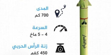 بالإنفوغراف.. تعرّف على صواريخ إيران المواجهة للدفاعات الإسرائيلية - هرم مصر