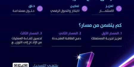 الهيئة السعودية لتنظيم الكهرباء تعلن بدء التسجيل في إلكتراثون 2025 - هرم مصر