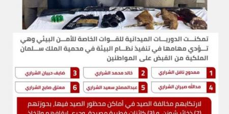 ضبط (6) مخالفين لارتكابهم الصيد في أماكن محظور الصيد فيها بمحمية الملك سلمان الملكية - هرم مصر