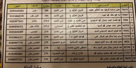 بالصور تعرف علي أسماء العشرة الأوائل علي الشهادة الإعدادية في الدقهلية - هرم مصر