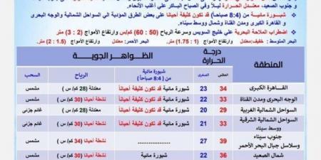 بسبب هذه الظاهرة.. بيان عاجل من الأرصاد بشأن حالة الطقس اليوم الخميس 19-6-2025 - هرم مصر