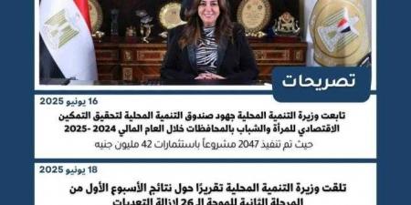 نشرة الحصاد الأسبوعي لرصد أنشطة وزارة التنمية المحلية - هرم مصر