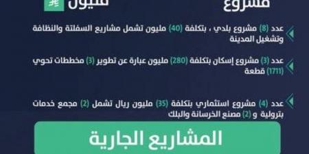 أمانة جازان تنجز (16) مشروعًا بلديًا بمحافظة جزر فرسان بقيمة (340) مليون ريال - هرم مصر