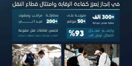 هيئة النقل.. دراسات ميدانية ورقابة على مدار الساعة خلال موسم حج 1446هـ - هرم مصر