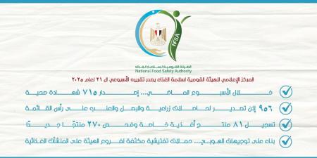 سلامة الغذاء : 956 إذن تصدير لحاصلات زراعية والبصل والعنب على رأس القائمة - هرم مصر