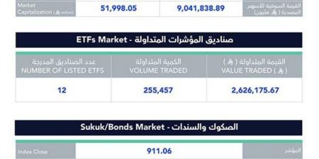 %2 انخفاض بسوق الأسهم - هرم مصر