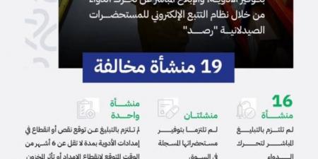 4 ملايين غرامات لصيدليات مخالفة - هرم مصر