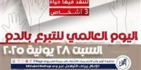صحة أسيوط تعلن عن انطلاق حملة للتبرع بالدم السبت المقبل - هرم مصر