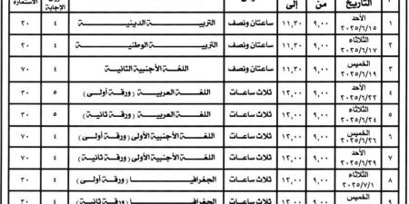 ماراثون الثانوية العامة |طلاب مدارس المكفوفين "النظام القديم" يؤدون الفلسفة والمنطق اليوم - هرم مصر
