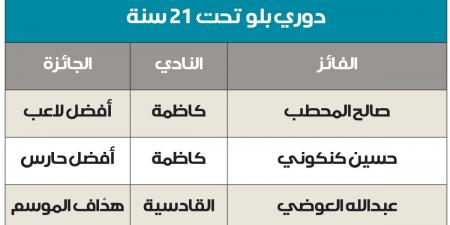 ليلة الأبطال... «زين» احتفت بنجوم الموسم في الدوري الممتاز - هرم مصر