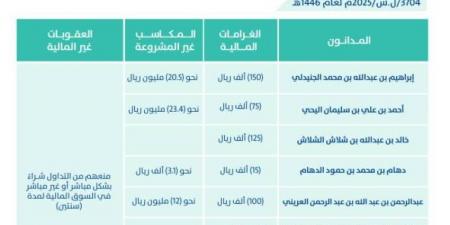 هيئة السوق المالية: إدانة (10) مستثمرين بمخالفة نظام السوق ولوائحه التنفيذية وتغريمهم (860) ألف ريال - هرم مصر