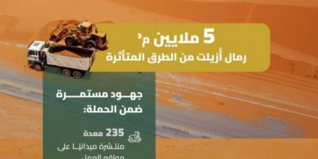 هيئة الطرق: إزالة أكثر من 5 ملايين م3 من الرمال على طرق الشرقية - هرم مصر