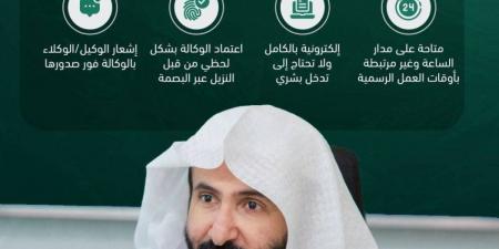 وزير العدل يوجه بإطلاق خدمة إصدار الوكالة الإلكترونية لنزلاء السجون - هرم مصر