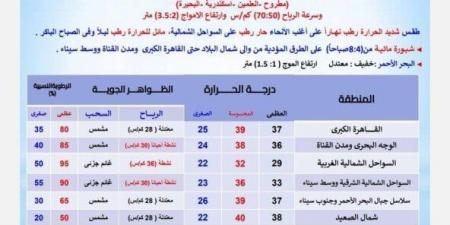 العظمى بالقاهرة 37° وأسوان 42°.. الأرصاد تكشف حالة الطقس اليوم الإثنين 30 يونيو 2025 - هرم مصر