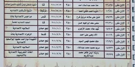 ننشر أوائل نتيجة الشهادة الإعدادية بمحافظة قنا - هرم مصر