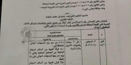 أسعار السجائر اليوم 30/6.. بكم كليوباترا ومارلبورو وLM وميريت بعد تطبيق الزيادة؟ - هرم مصر