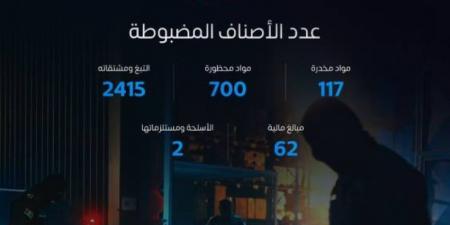 ضبط 1300 حالة تهريب - هرم مصر
