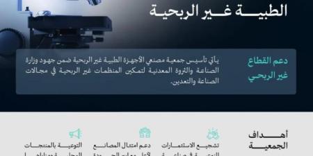 وزارة الصناعة تعلن تأسيس جمعية مصنعي الأجهزة الطبية غير الربحية - هرم مصر