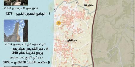 مواقع للتراث بالشرق الأوسط مهددة ويونسكو تنظر فيها - هرم مصر