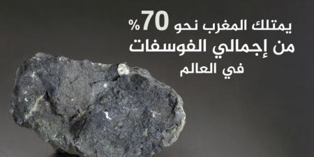 اليورانيوم الخفي في المغرب.. الأمل في مواجهة نقص الماء والطاقة - هرم مصر