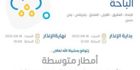 الأرصاد يُنبّه من أمطار متوسطة إلى غزيرة على منطقة الباحة - هرم مصر